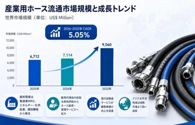 産業用ホース流通業界分析：市場分析フレームワーク＋主要プレイヤー別シェア