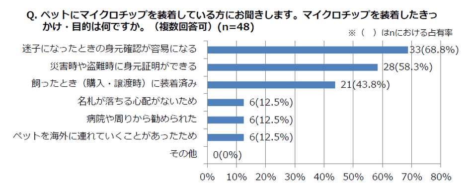 装着したきっかけ