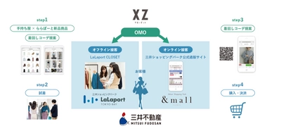 手持ち服を見ながら接客！ オンライン・クローゼットアプリ『XZ(クローゼット)』が 三井不動産と【OMO】サービスを共同開発。 「ららぽーと」との協業をスタート