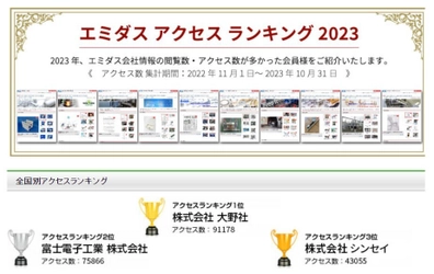 製造業のWEBマーケティングを促進  「エミダスアクセスランキング2023」を発表　 1位は兵庫県の大野社　WEB通じた新規受注は年間20件以上