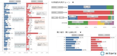 mitoriz「POB～小売りチェーン分析レポート」提供開始