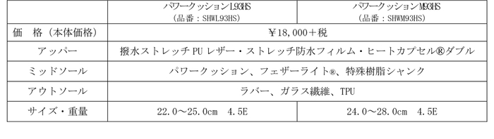 L・M93HSスペック表