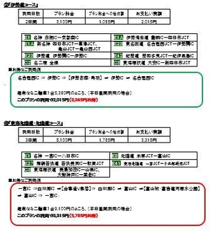 二輪中愚見周遊コースその2