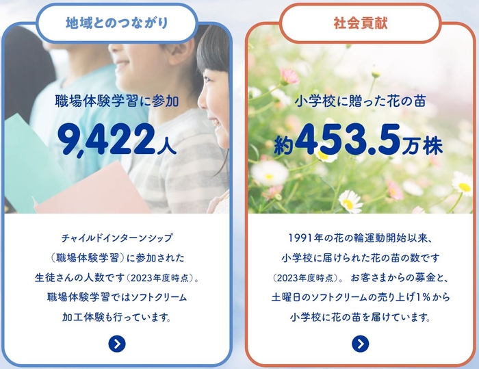 ミニストップ_ソフトクリームイメージ(地域とのつながり・社会貢献)