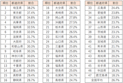 株に取り組んでいる人ランキング
