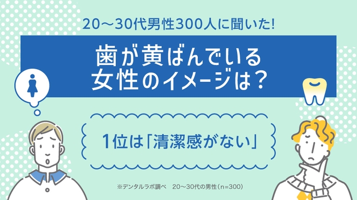 歯が黄ばんでいる女性のイメージは?1位は「清潔感がない」