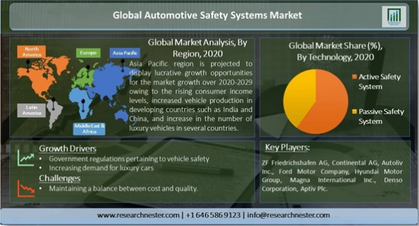 Market reports detail all of the following points and provide market trends based on analysis.