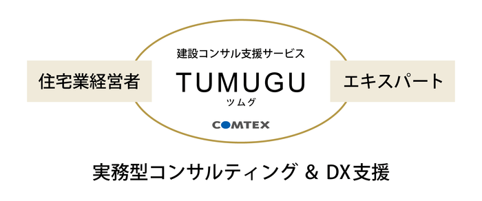 建設コンサルティング支援サービス「TUMUGU／ツムグ」