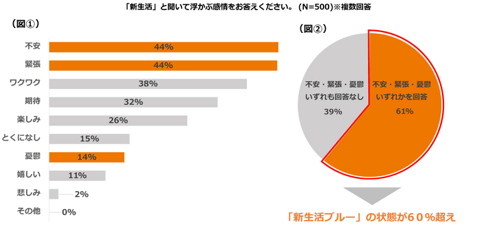 図1.2