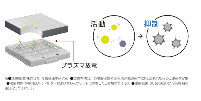 NEOHリフレッシュについて