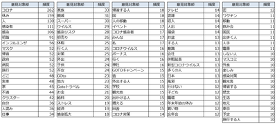【図4】意見タグ