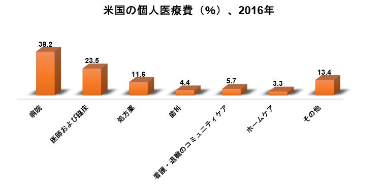 グローバルオフサイト医療ケース管理サービス業界市場調査2030年