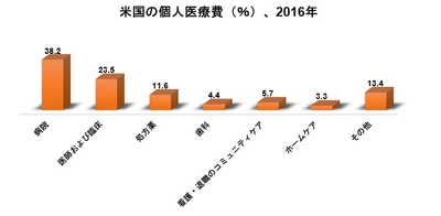 グローバルオフサイト医療ケース管理サービス業界市場調査2030年