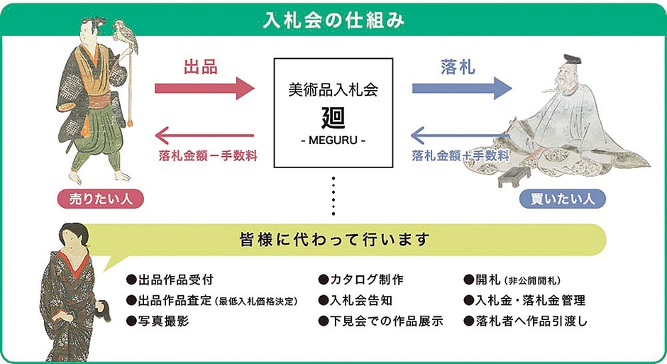 廻-MEGURU- の仕組み