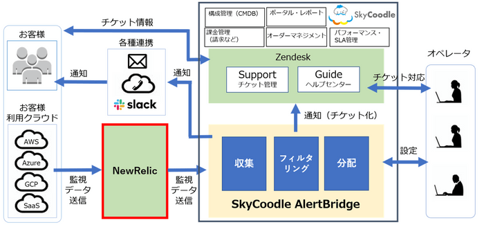 連携イメージ