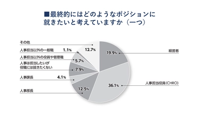 コロナ終息後のテレワークや評価方針はどうなる？ SDGsの取り組み、人事のキャリア志向・仕事姿勢などを明らかに 　全国人事の実態調査『日本の人事部　人事白書2021』発売