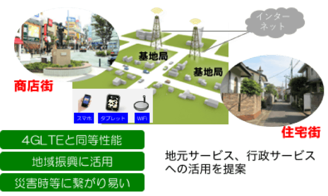 地域BWAのサービスイメージ