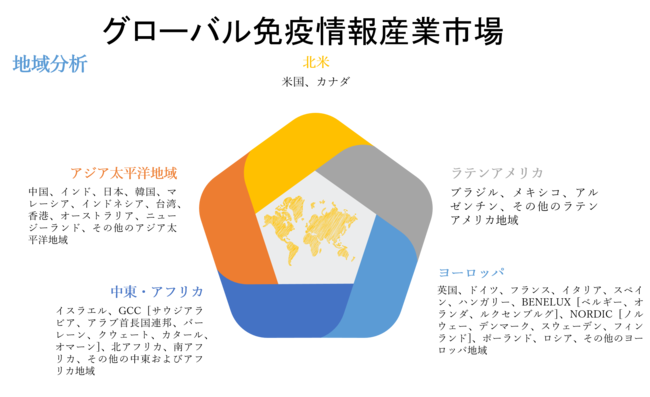 グローバル免疫情報産業市場調査―市場規模、シェア、成長分析、セグメント、成長ドライバーと課題、および市場における主要企業、予測2030年