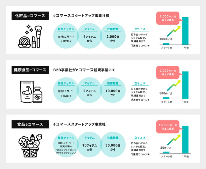 導入事例