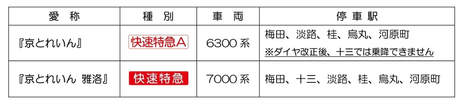 列車種別と停車駅