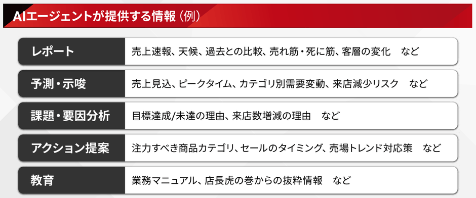 リリースのイメージ画像2