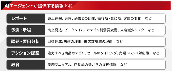リリースのイメージ画像2