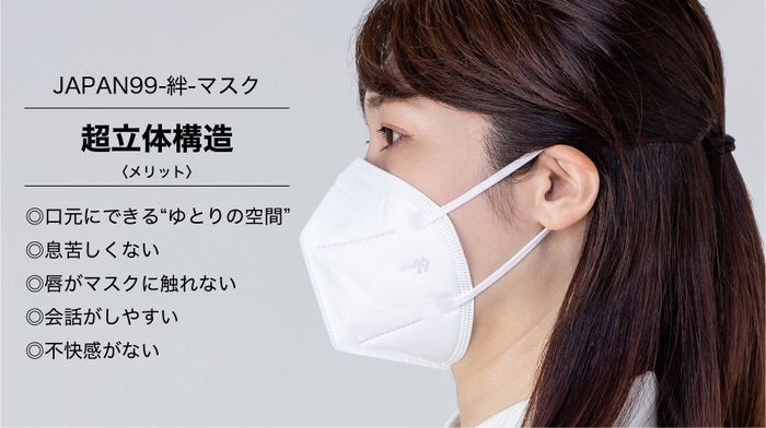 超立体構造
