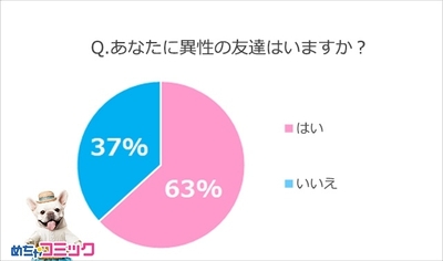 調査レポート