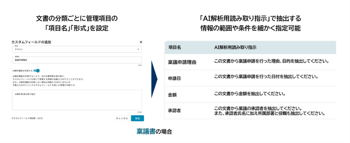 文書ごとに設定した任意の項目をAIが自動抽出