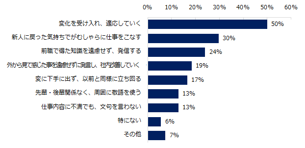 出戻り入社の経験が「ある」方にお聞きします。出戻りする際に気を付けたことはありますか？　※複数回答可