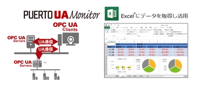 ExcelアドオンのOPC UAクライアントソフトが期間限定の キャンペーンにて、3月14日から通常価格の30％offで提供