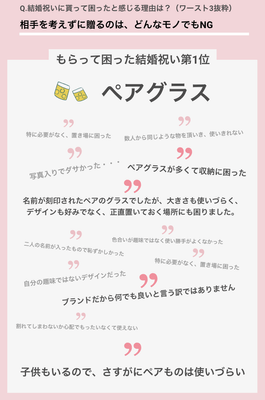 Q.結婚祝いで貰って困ったと感じる理由は?(第1位の理由)