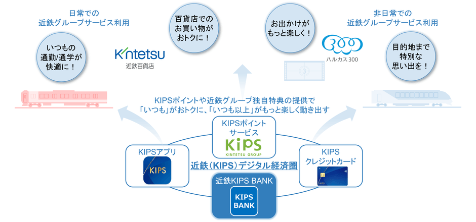 サービスイメージ