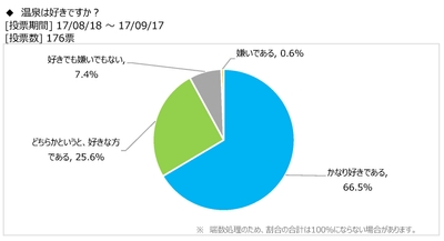 図表1
