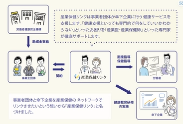 事業者団体傘下企業への健康管理を支援する新サービス 「産業保健リンク」5月27日提供開始