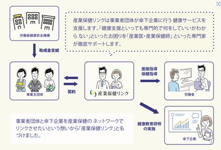 事業者団体傘下企業への健康管理を支援する新サービス 「産業保健リンク」5月27日提供開始