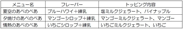 あべのべあかき氷(種類)