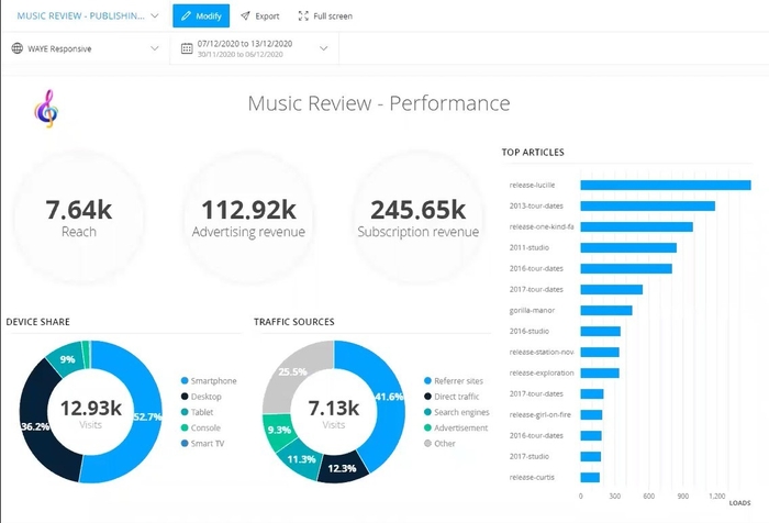 ご参考ダッシュボード画面