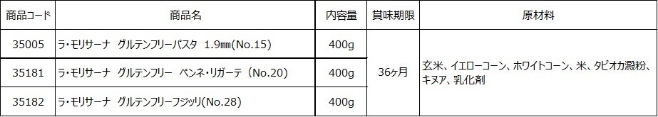 グルテンフリーパスタ 商品概要