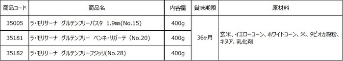 グルテンフリーパスタ 商品概要