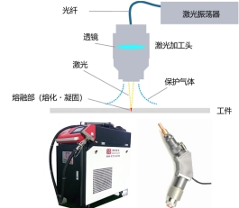 手持ち式レーザー溶接機の世界市場規模：最新トレンド、成長要因、今後動向2026-2032
