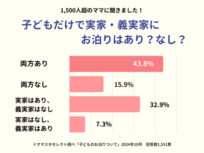 子どもだけで実家・義実家にお泊りはあり?