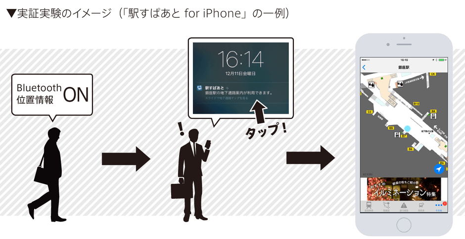 実証実験のイメージ（iPhone版一例）