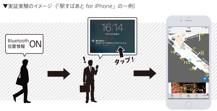 実証実験のイメージ（iPhone版一例）