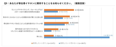 グラフ5