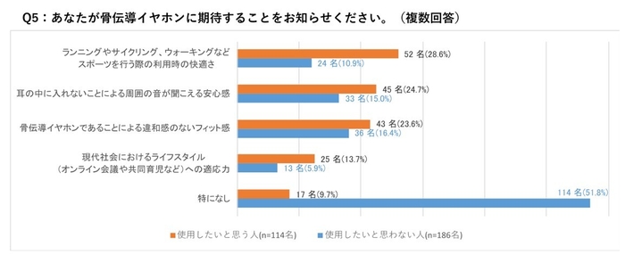 グラフ5