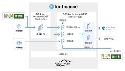 石油資源開発が財務経理向けDXシステム基盤 「intra-mart DPS for finance」を採用　 経理業務のデジタル化で月間3,000枚の 伝票処理を完全ペーパーレス化