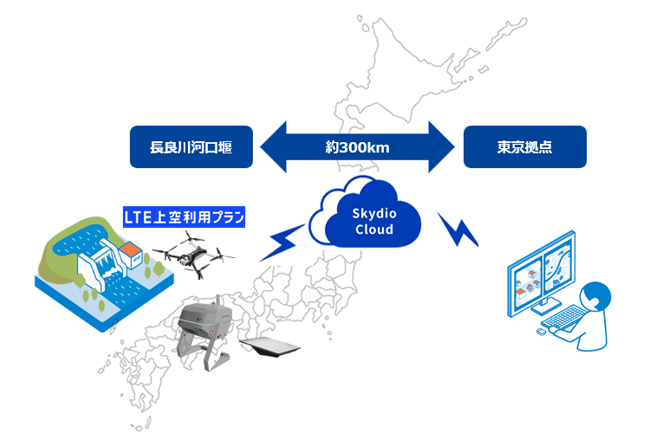 【本実証の概要】