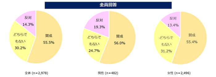 図1