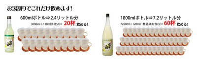 濃縮タイプでたっぷり飲める2